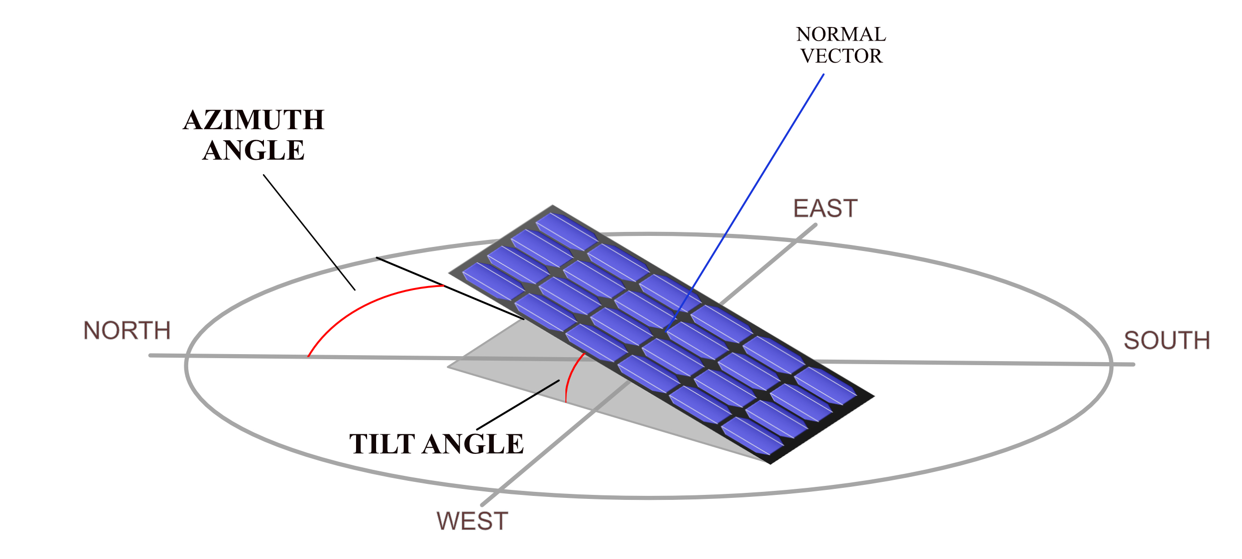 Help ForgeSolar