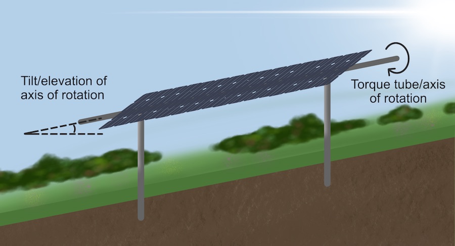 Tracking axis with tilt